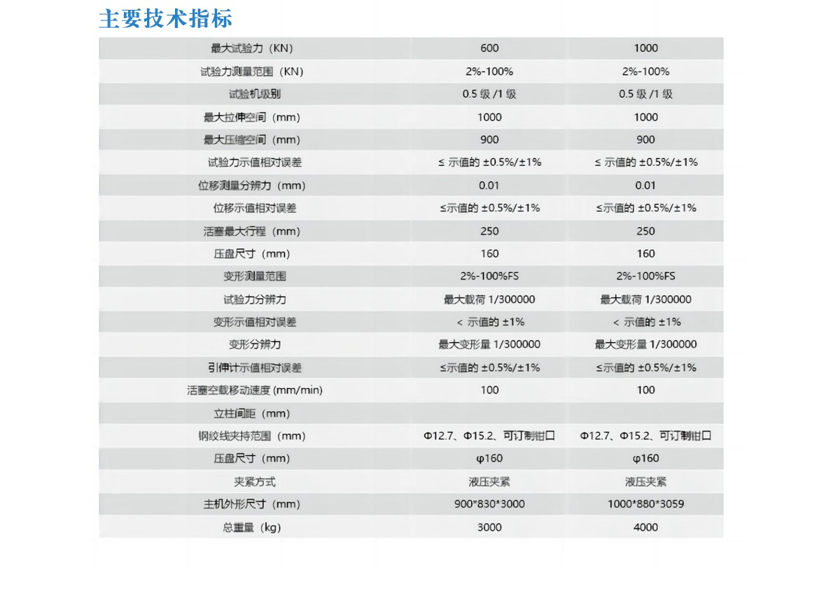 微机控制电液私服钢绞线试验机2
