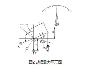 压力试验机的动摆测力原理