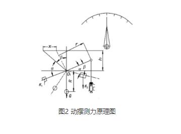 压力试验机