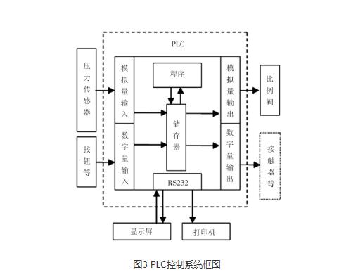 压力试验机
