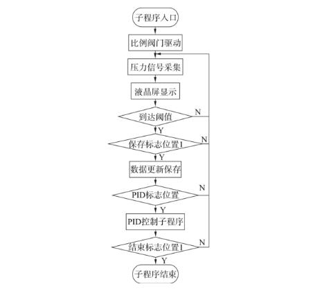 压力试验机压力传感器及其外围电路的设计