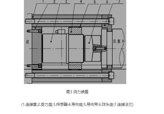 卧式拉力试验机的测力装置简介